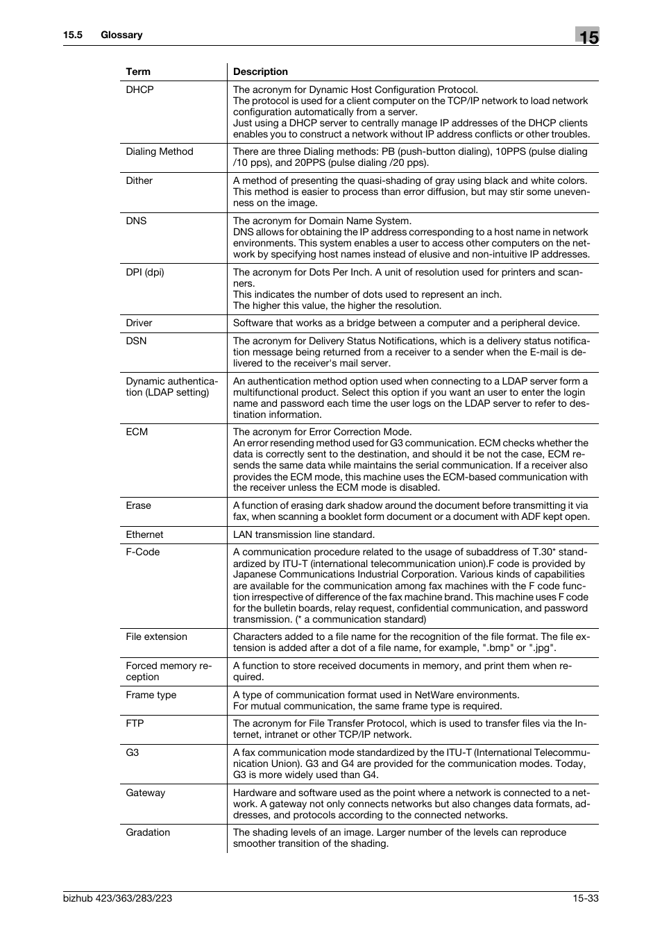 Konica Minolta BIZHUB 223 User Manual | Page 358 / 371