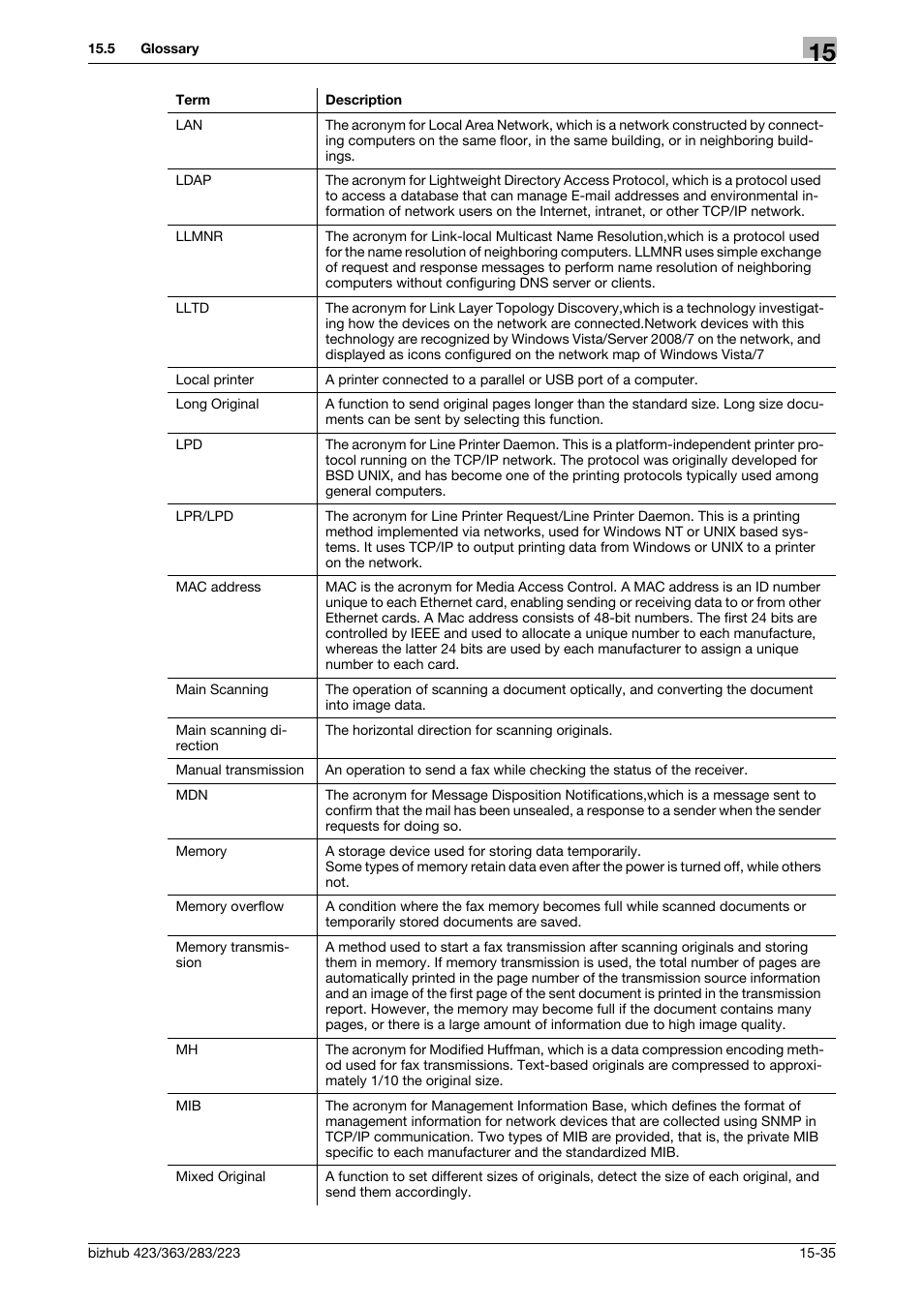 Konica Minolta BIZHUB 223 User Manual | Page 360 / 371