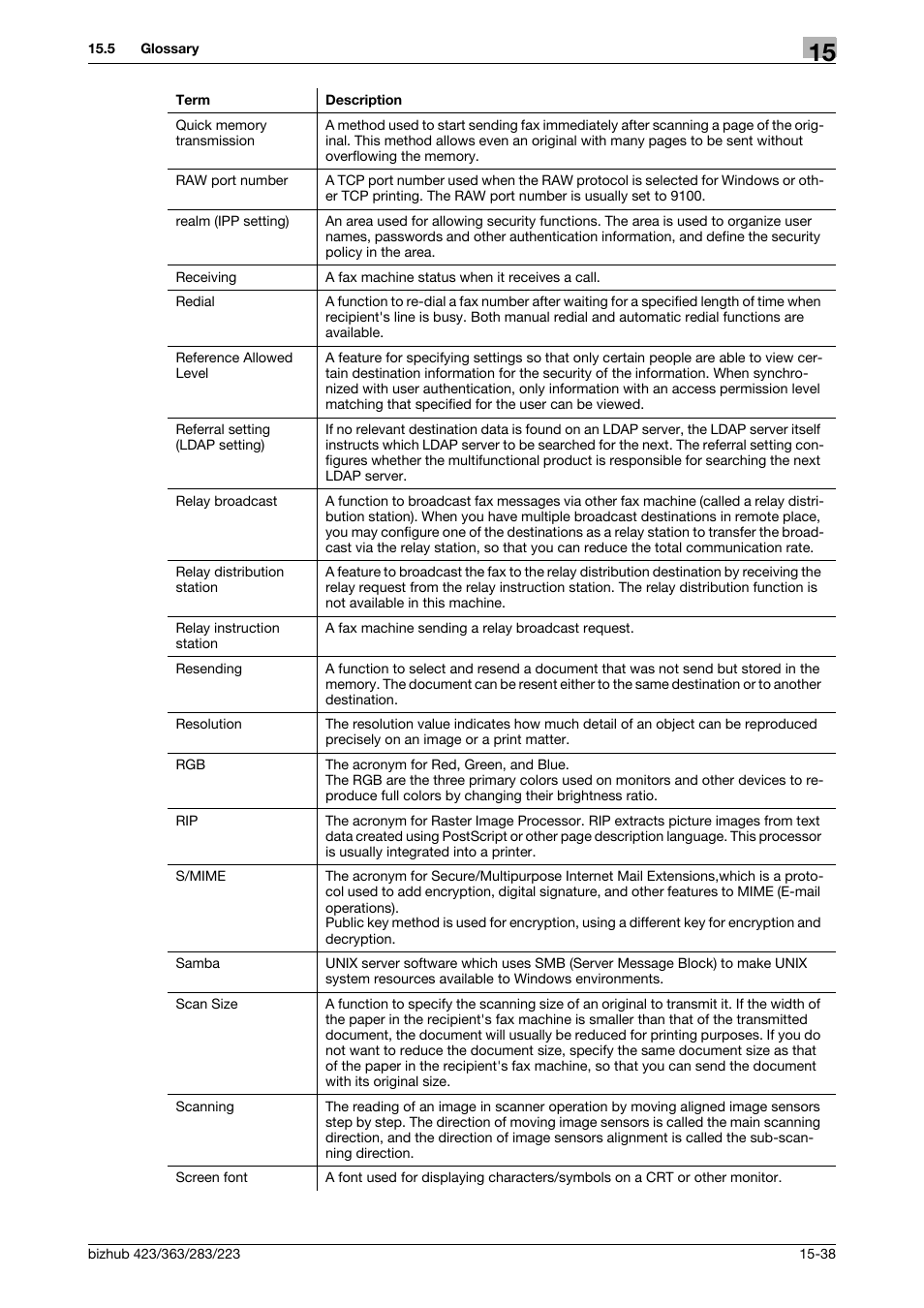 Konica Minolta BIZHUB 223 User Manual | Page 363 / 371