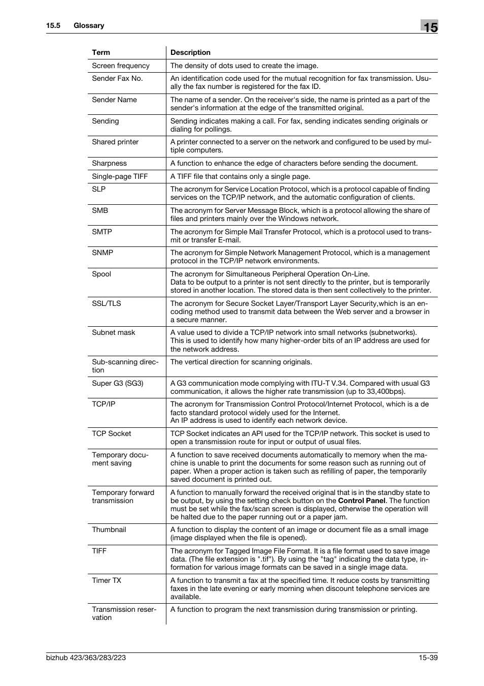 Konica Minolta BIZHUB 223 User Manual | Page 364 / 371