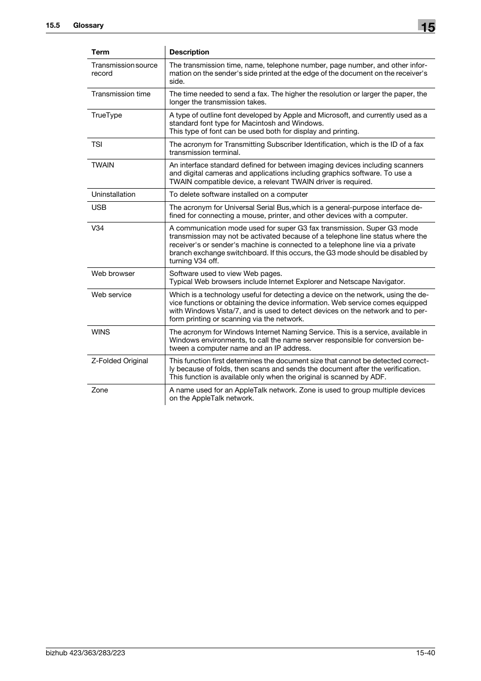 Konica Minolta BIZHUB 223 User Manual | Page 365 / 371