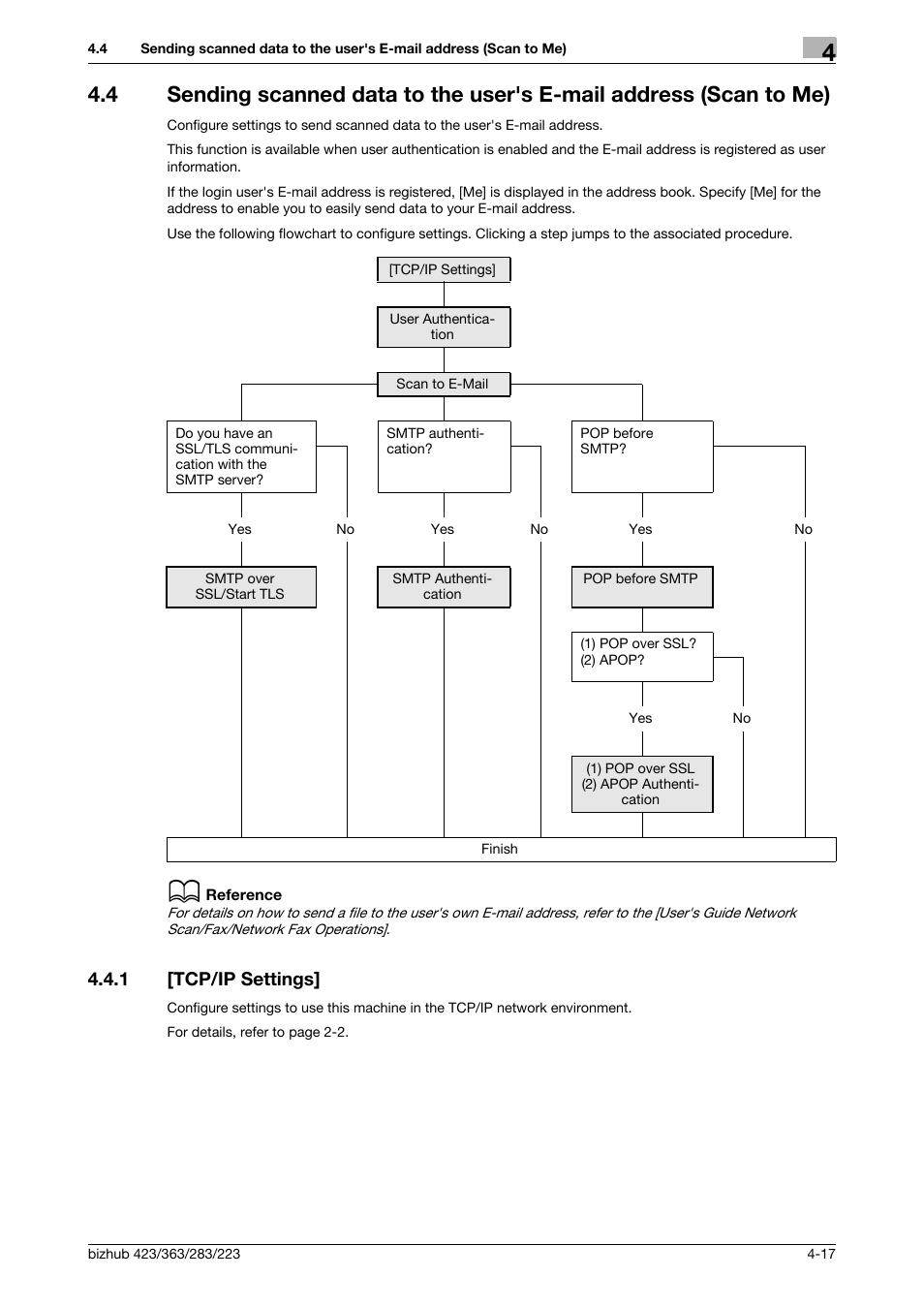 1 [tcp/ip settings, Tcp/ip settings] -17 | Konica Minolta BIZHUB 223 User Manual | Page 54 / 371