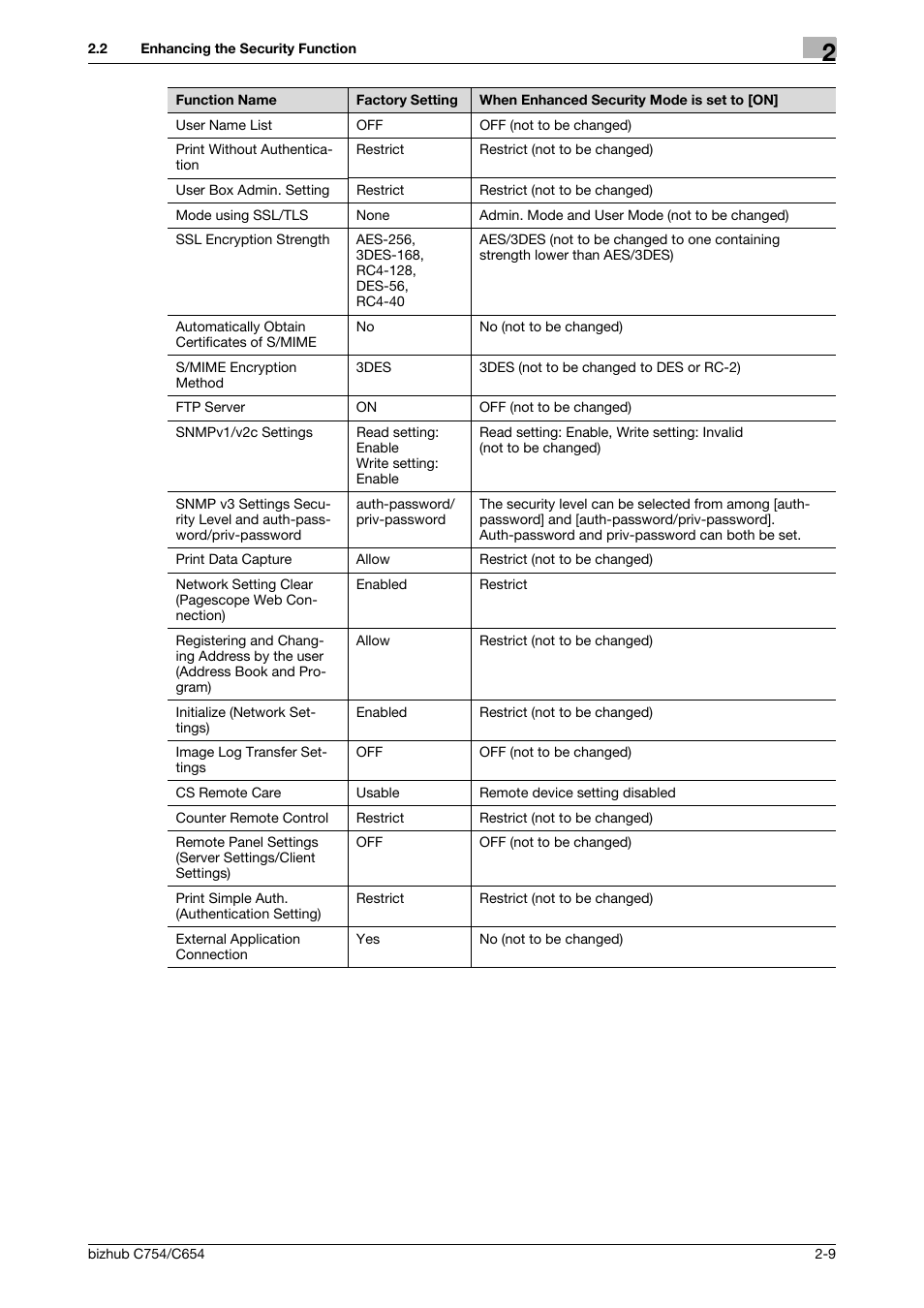 Konica Minolta bizhub C754 User Manual | Page 25 / 195