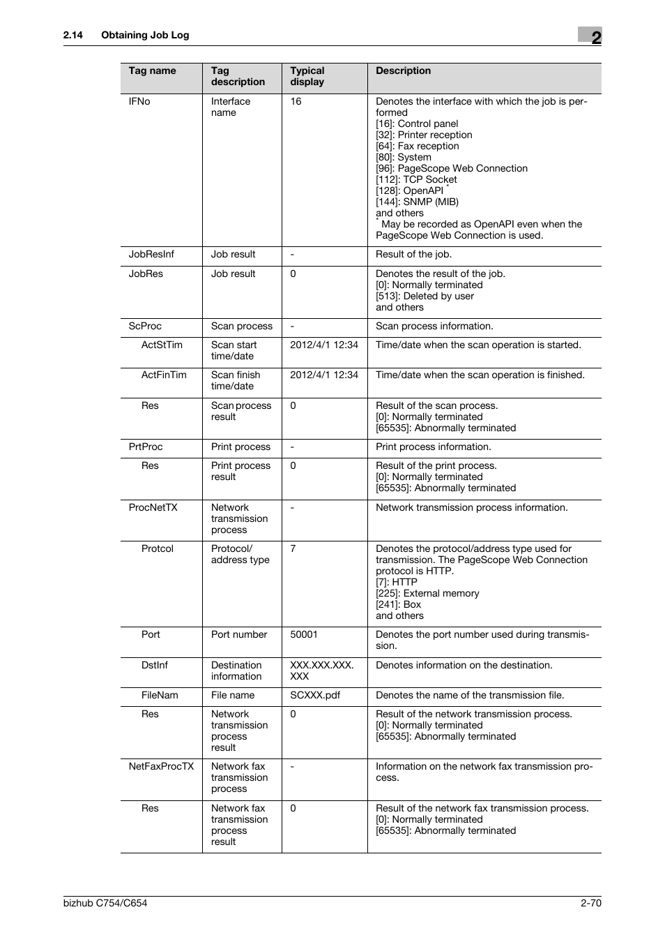 Konica Minolta bizhub C754 User Manual | Page 86 / 195