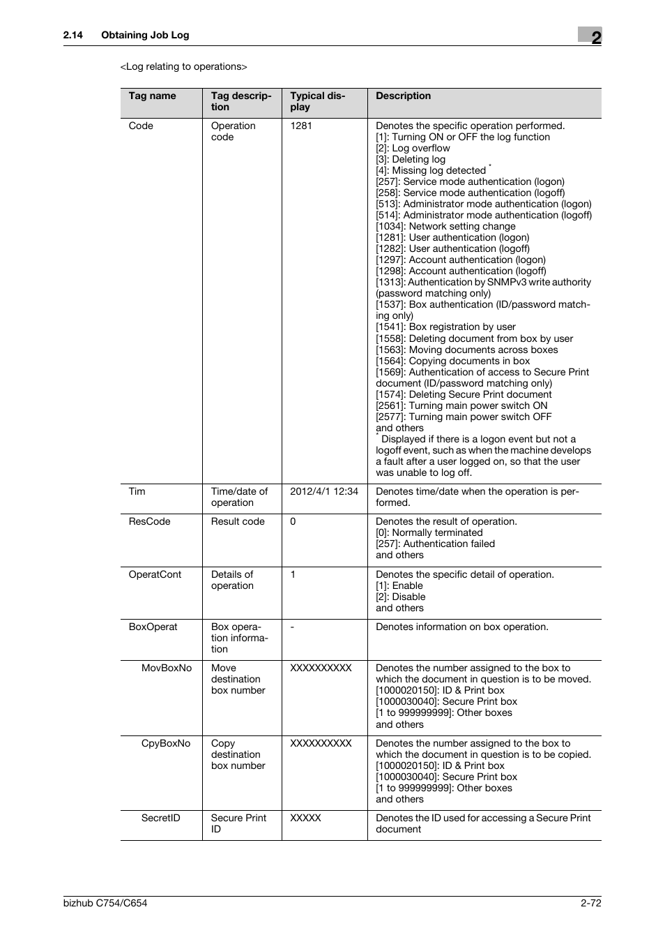 Konica Minolta bizhub C754 User Manual | Page 88 / 195