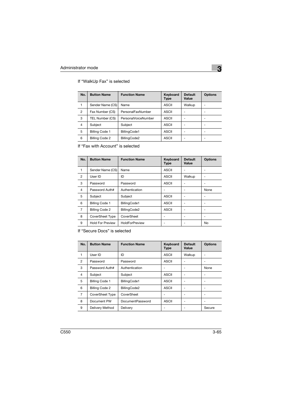 Konica Minolta bizhub C550 User Manual | Page 172 / 243