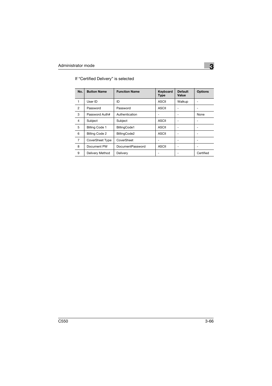 Konica Minolta bizhub C550 User Manual | Page 173 / 243