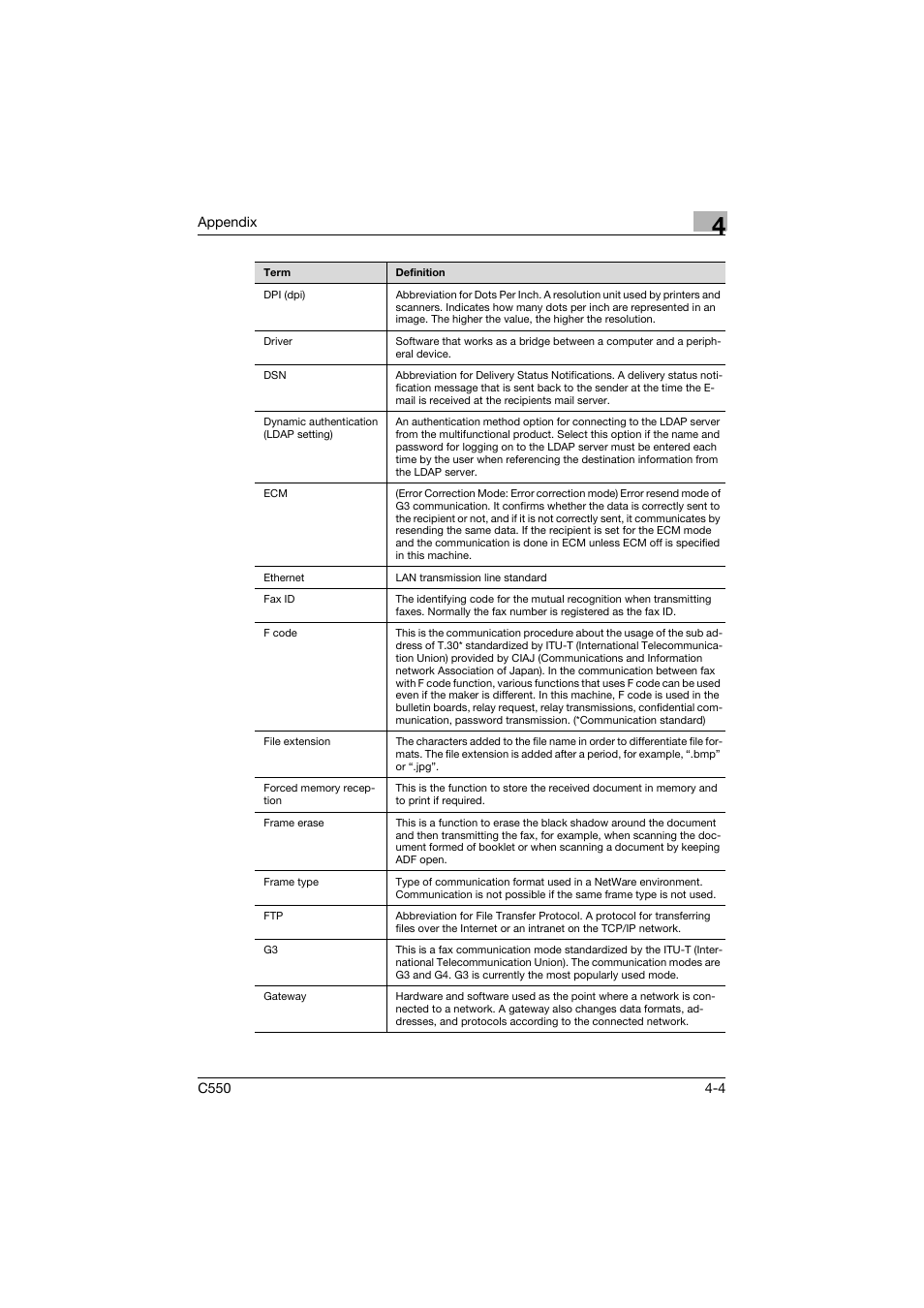 Konica Minolta bizhub C550 User Manual | Page 231 / 243