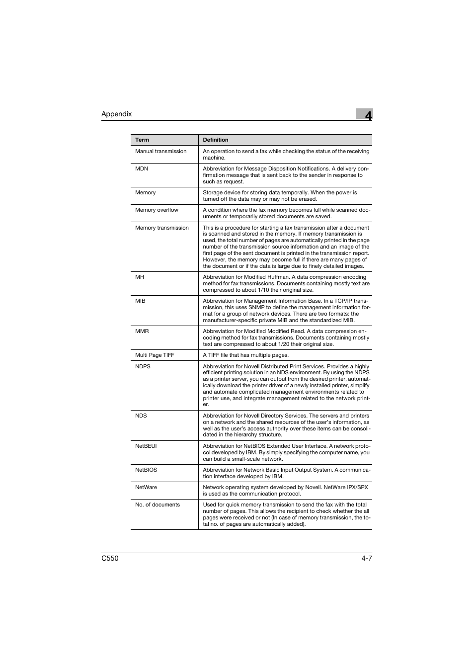 Konica Minolta bizhub C550 User Manual | Page 234 / 243