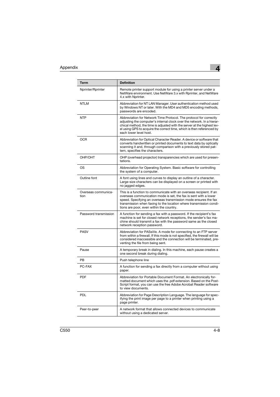 Konica Minolta bizhub C550 User Manual | Page 235 / 243