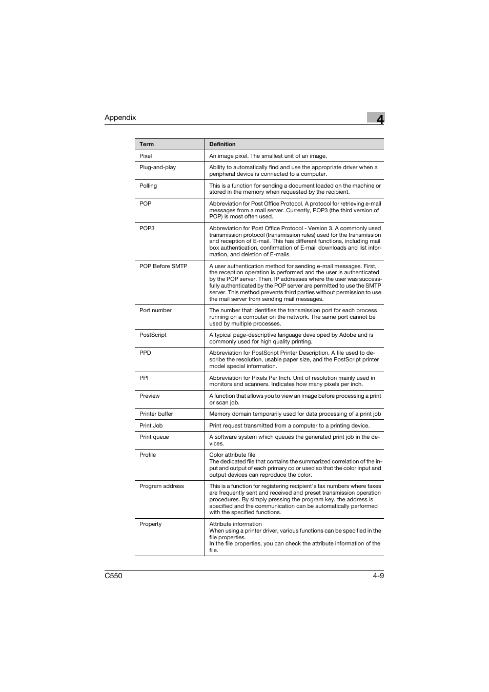 Konica Minolta bizhub C550 User Manual | Page 236 / 243