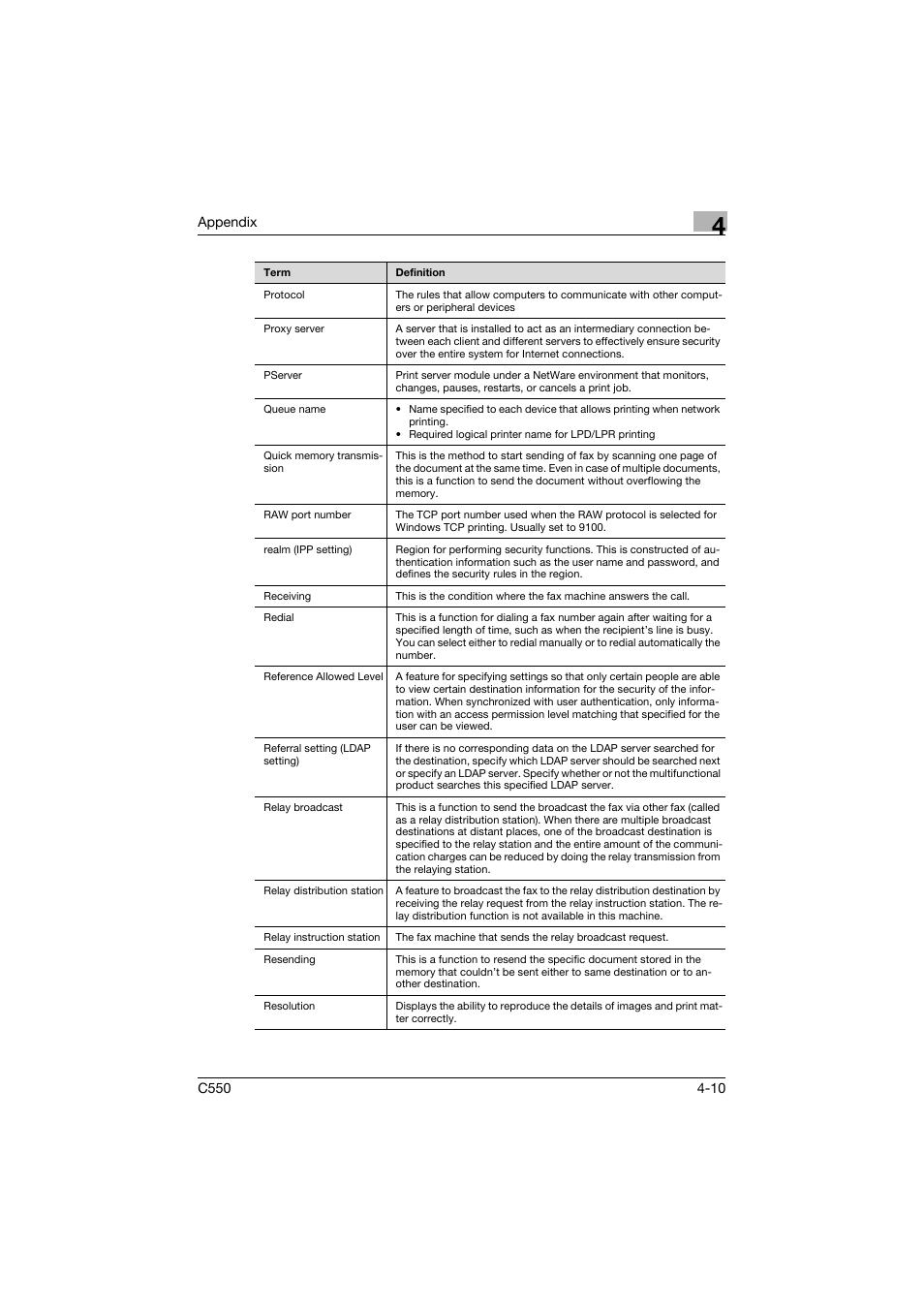 Konica Minolta bizhub C550 User Manual | Page 237 / 243
