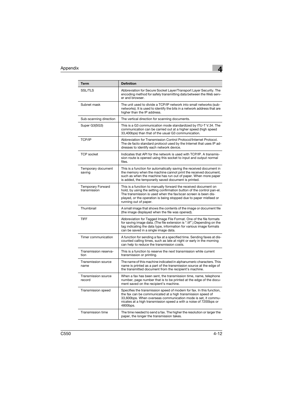 Konica Minolta bizhub C550 User Manual | Page 239 / 243