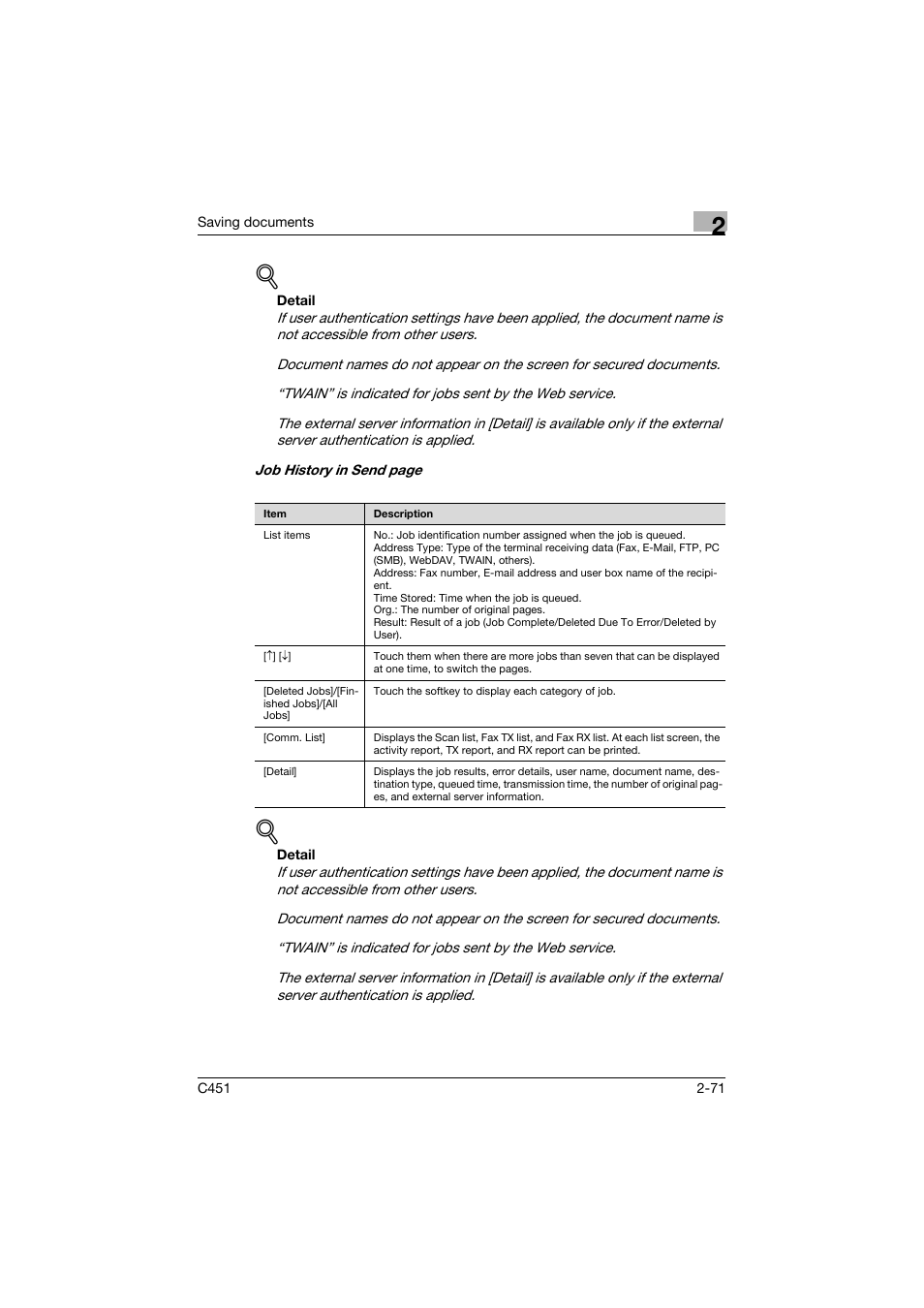 Konica Minolta bizhub C451 User Manual | Page 106 / 354