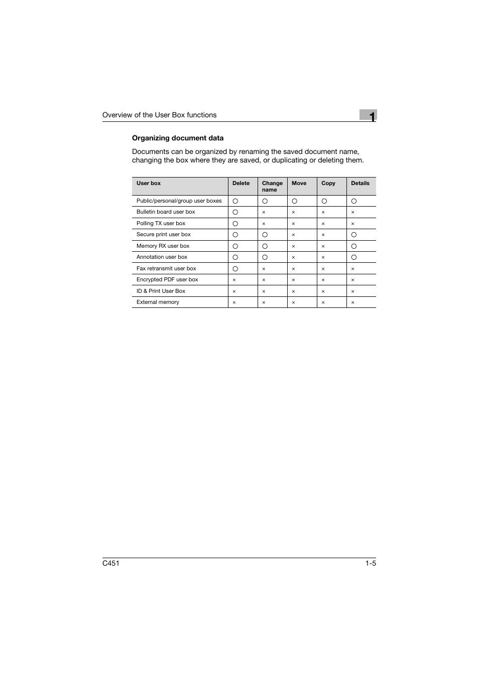 Organizing document data, Organizing document data -5 | Konica Minolta bizhub C451 User Manual | Page 27 / 354