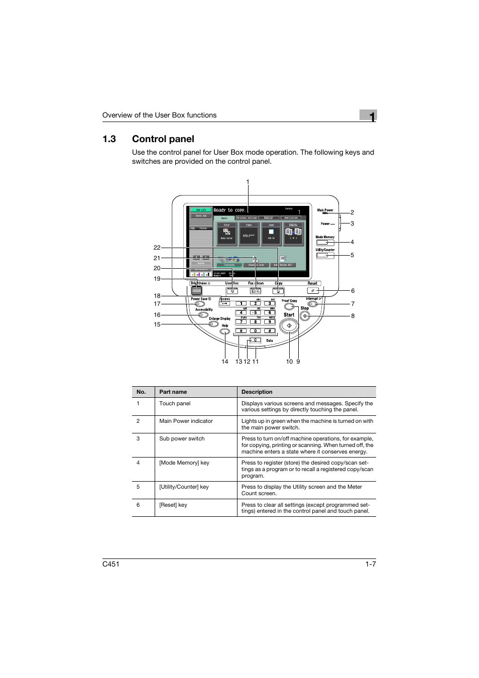 3 control panel, Control panel -7 | Konica Minolta bizhub C451 User Manual | Page 29 / 354