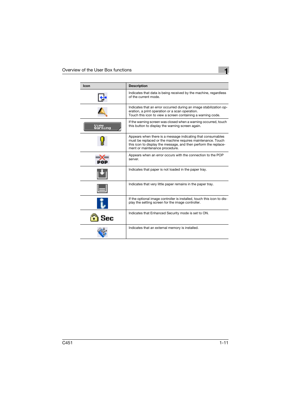Konica Minolta bizhub C451 User Manual | Page 33 / 354