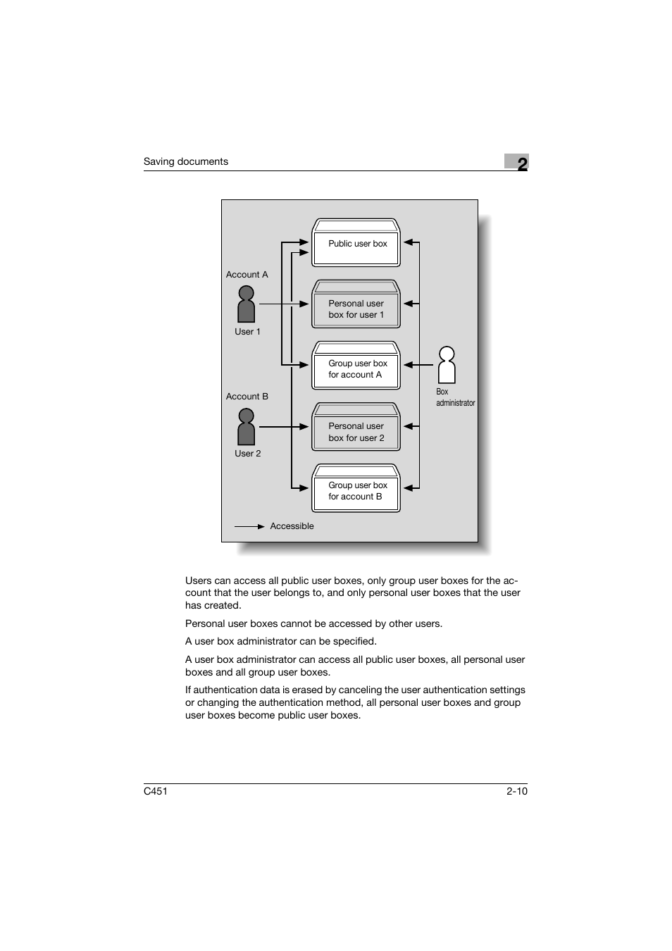 Konica Minolta bizhub C451 User Manual | Page 45 / 354