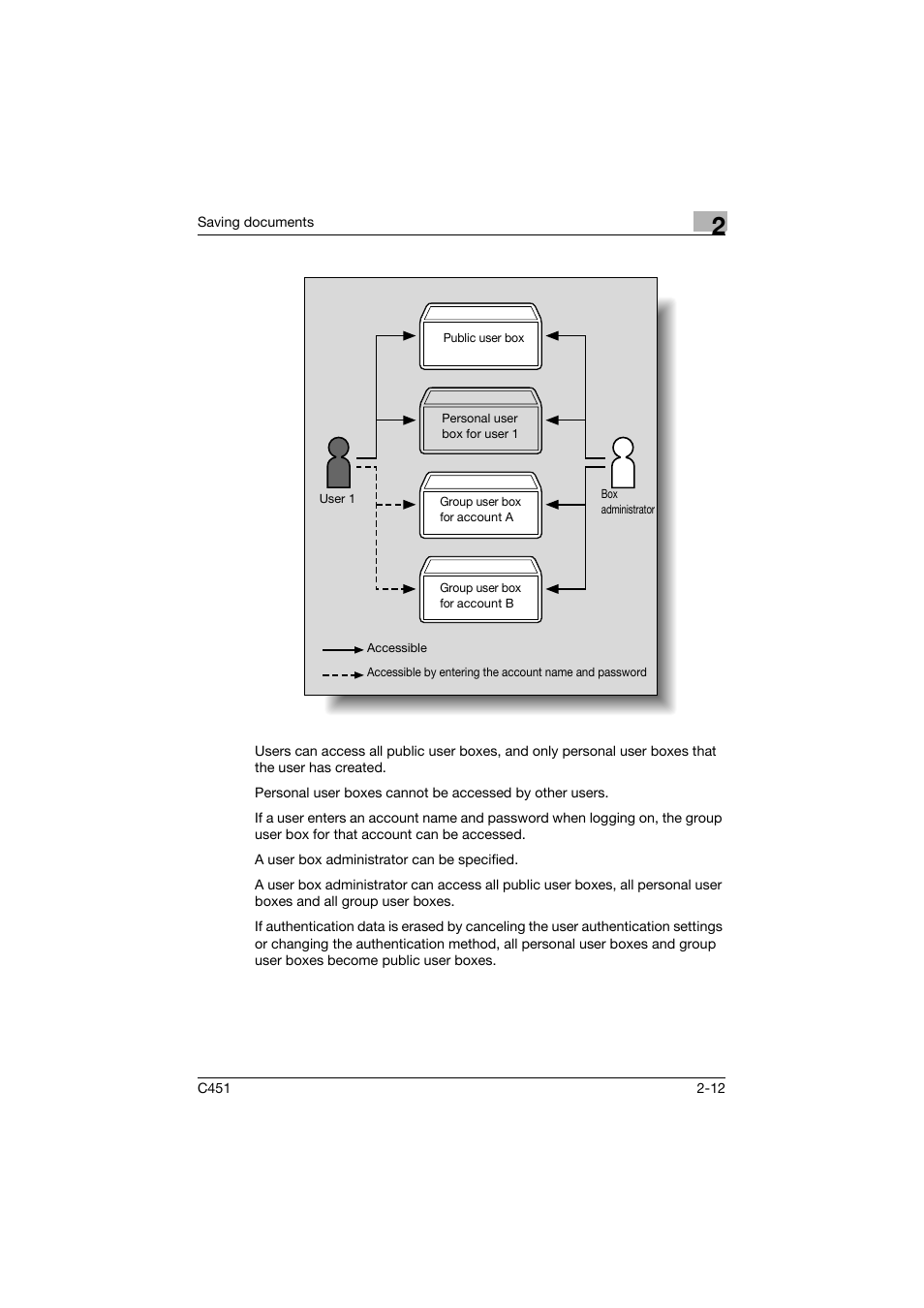 Konica Minolta bizhub C451 User Manual | Page 47 / 354