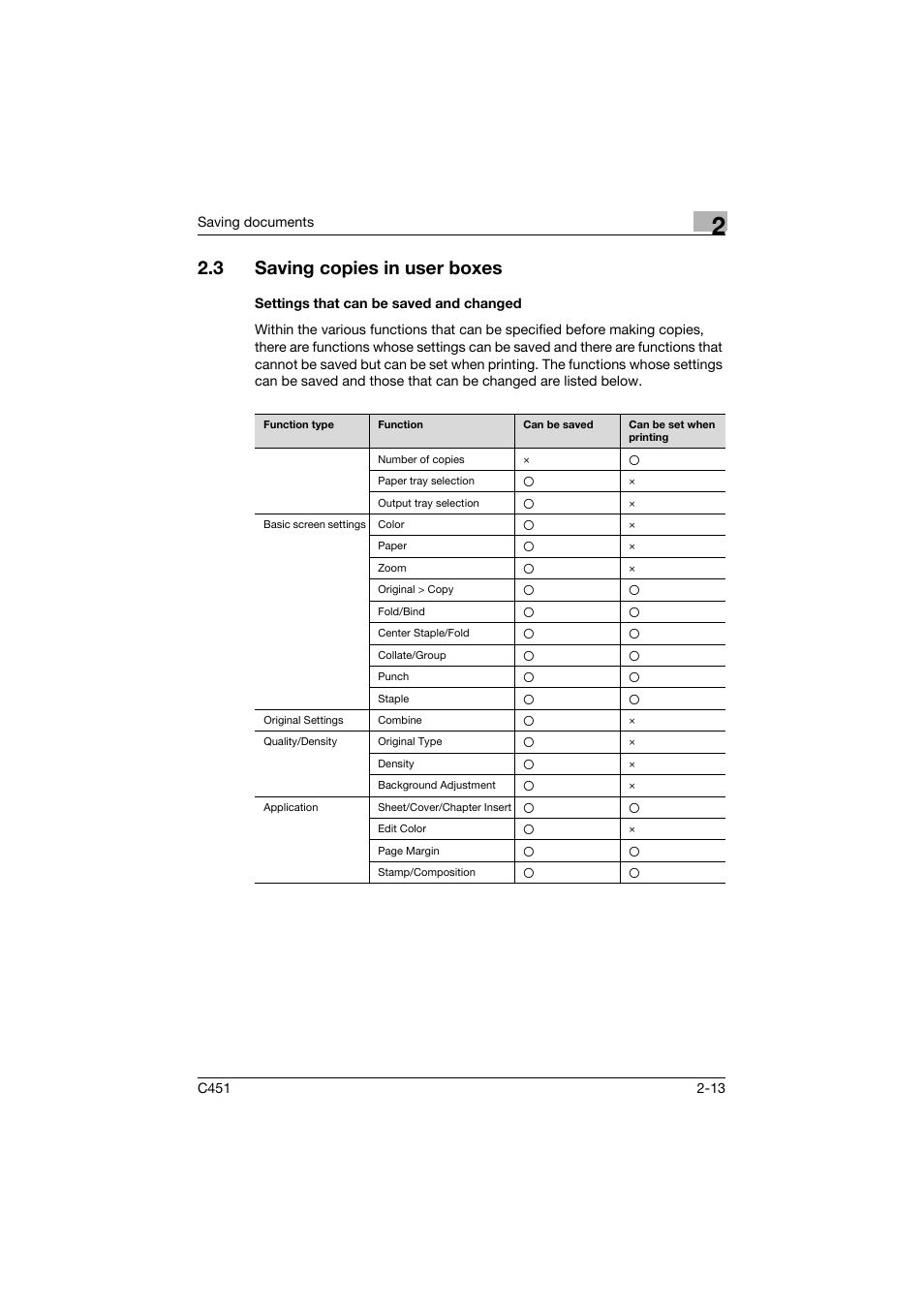 3 saving copies in user boxes, Settings that can be saved and changed, Saving copies in user boxes -13 | Settings that can be saved and changed -13 | Konica Minolta bizhub C451 User Manual | Page 48 / 354