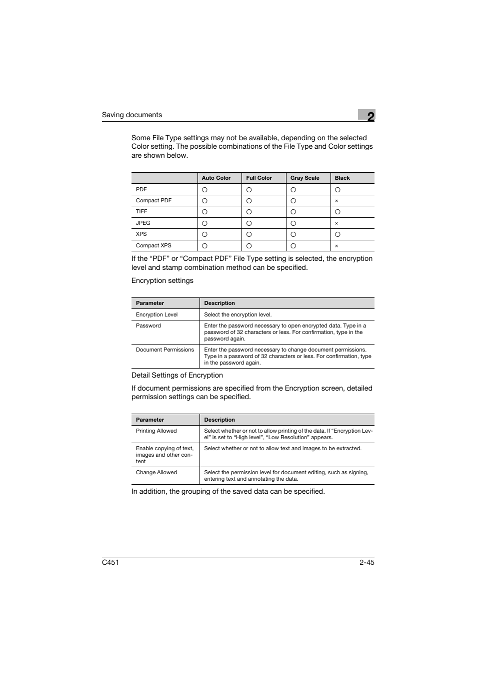 Konica Minolta bizhub C451 User Manual | Page 80 / 354