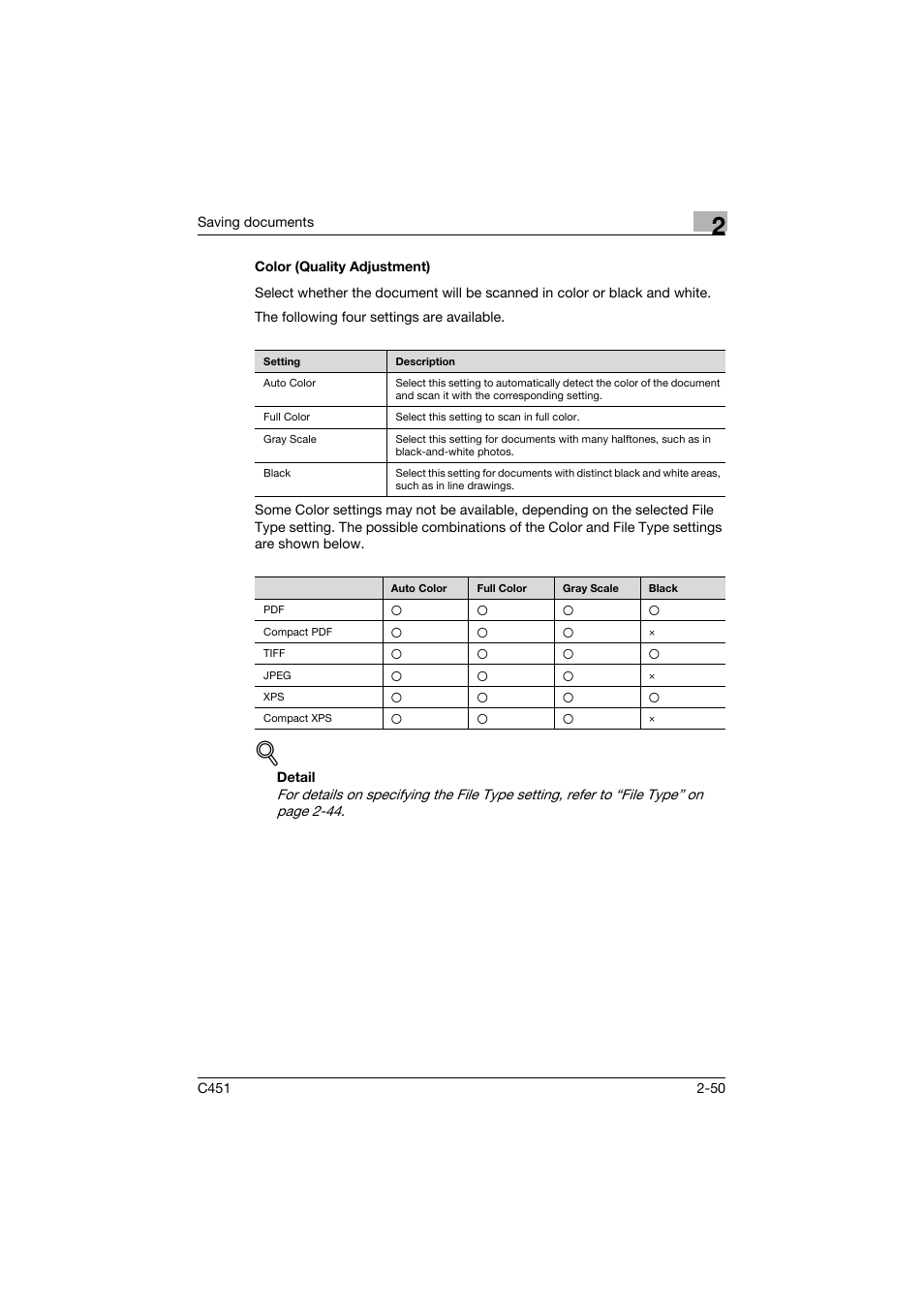 Color (quality adjustment), Color (quality adjustment) -50, P. 2-50 | Konica Minolta bizhub C451 User Manual | Page 85 / 354