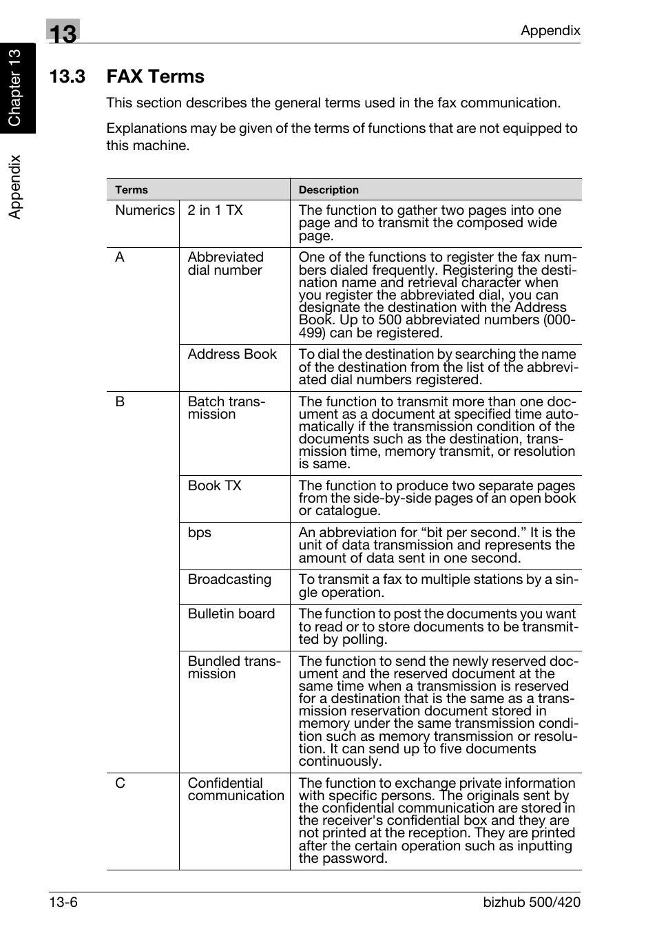 3 fax terms, Fax terms -6 | Konica Minolta bizhub 420 User Manual | Page 335 / 346