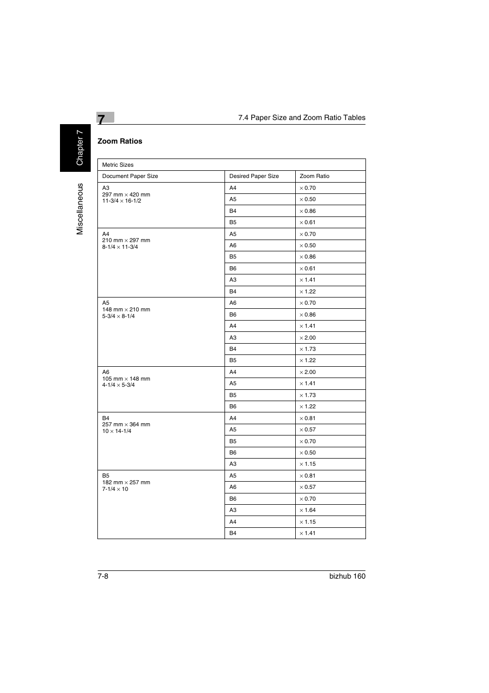 Zoom ratios, Zoom ratios -8 | Konica Minolta bizhub 160 User Manual | Page 143 / 150