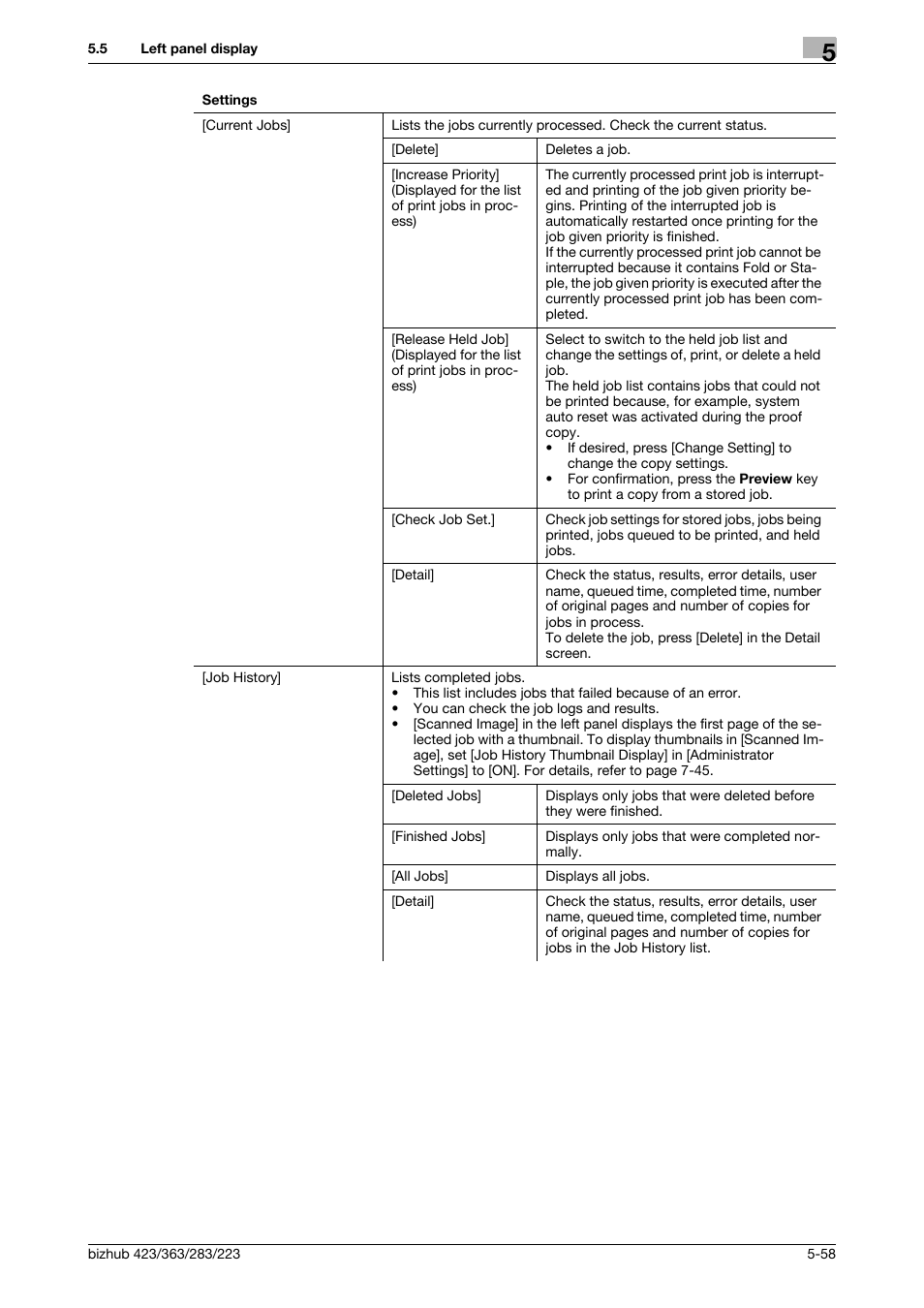 Konica Minolta BIZHUB 223 User Manual | Page 114 / 266