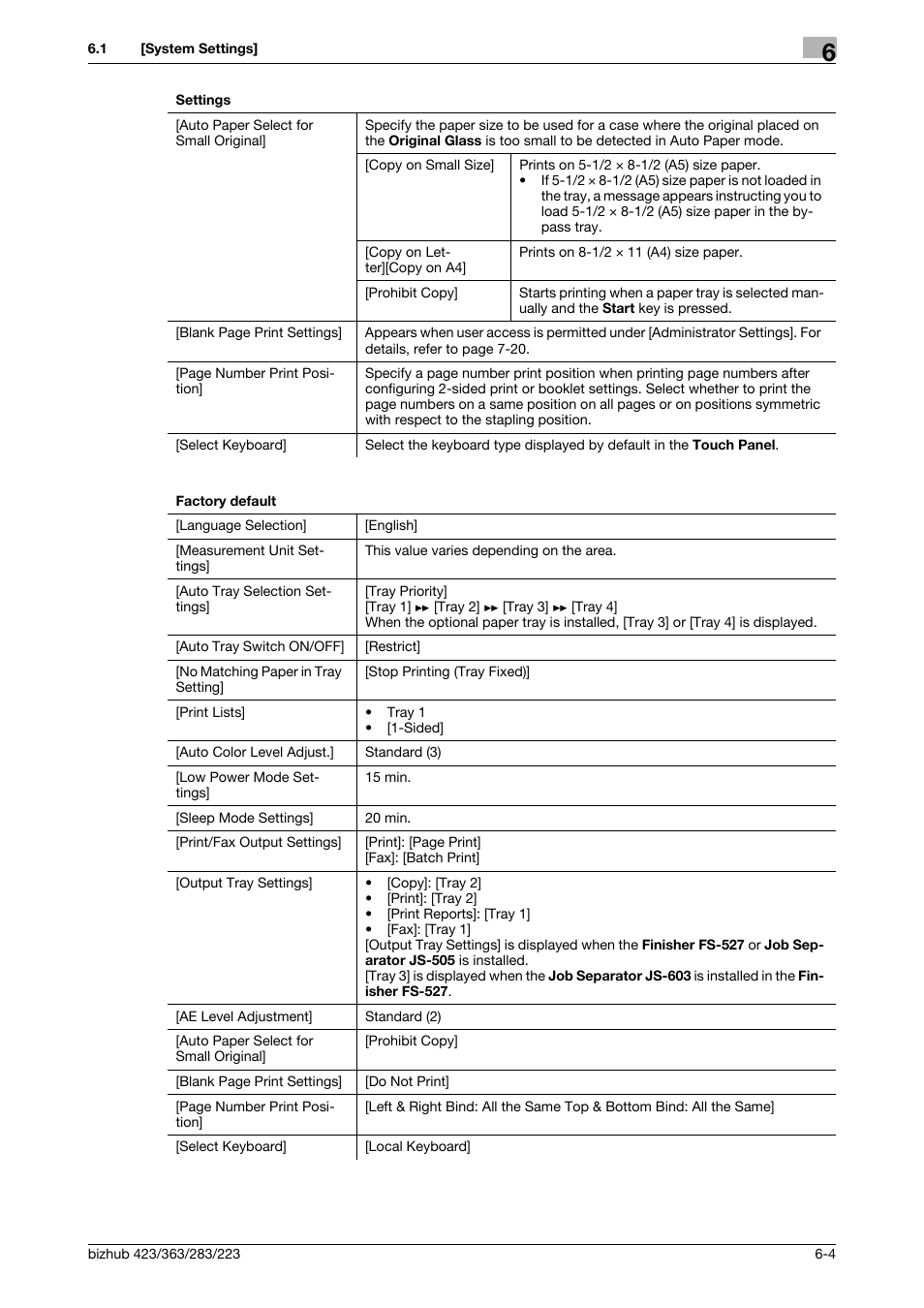 Konica Minolta BIZHUB 223 User Manual | Page 119 / 266