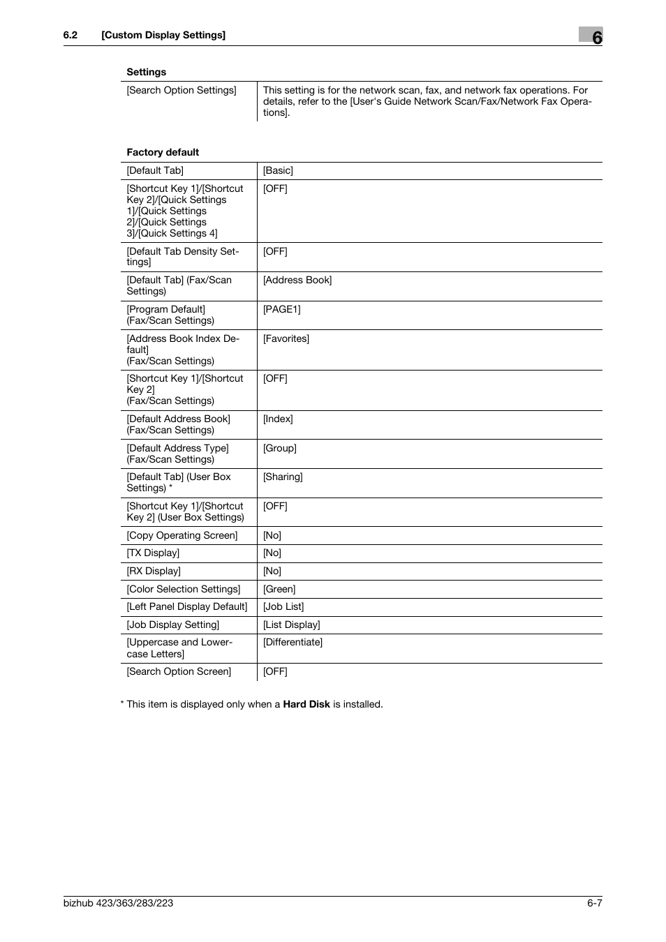 Konica Minolta BIZHUB 223 User Manual | Page 122 / 266