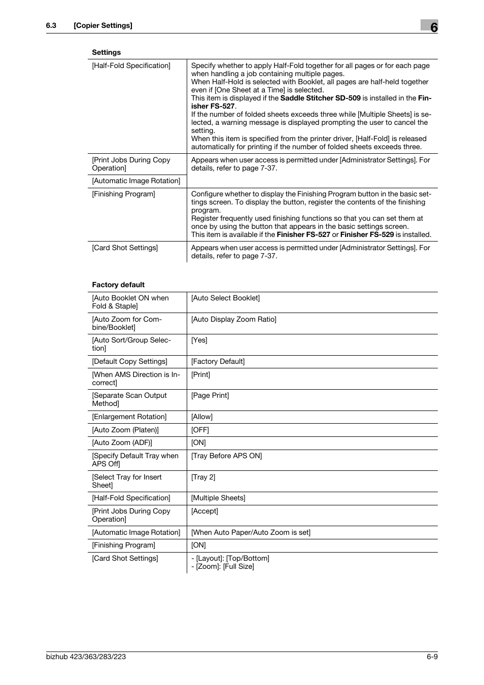 Konica Minolta BIZHUB 223 User Manual | Page 124 / 266