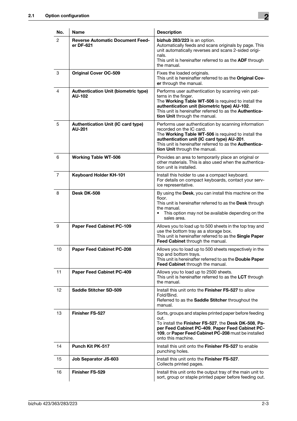 Konica Minolta BIZHUB 223 User Manual | Page 14 / 266