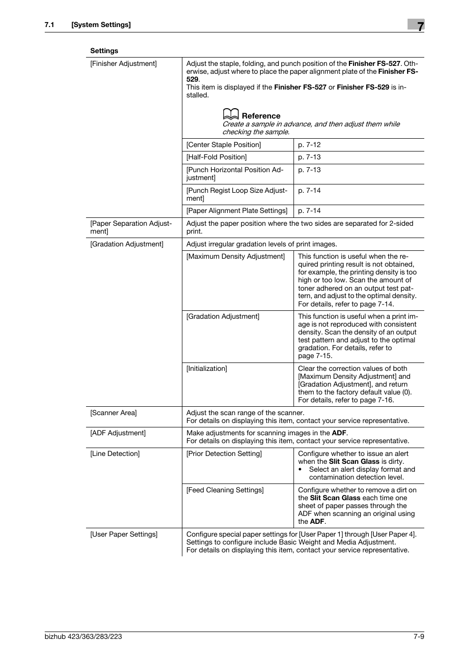 Konica Minolta BIZHUB 223 User Manual | Page 141 / 266