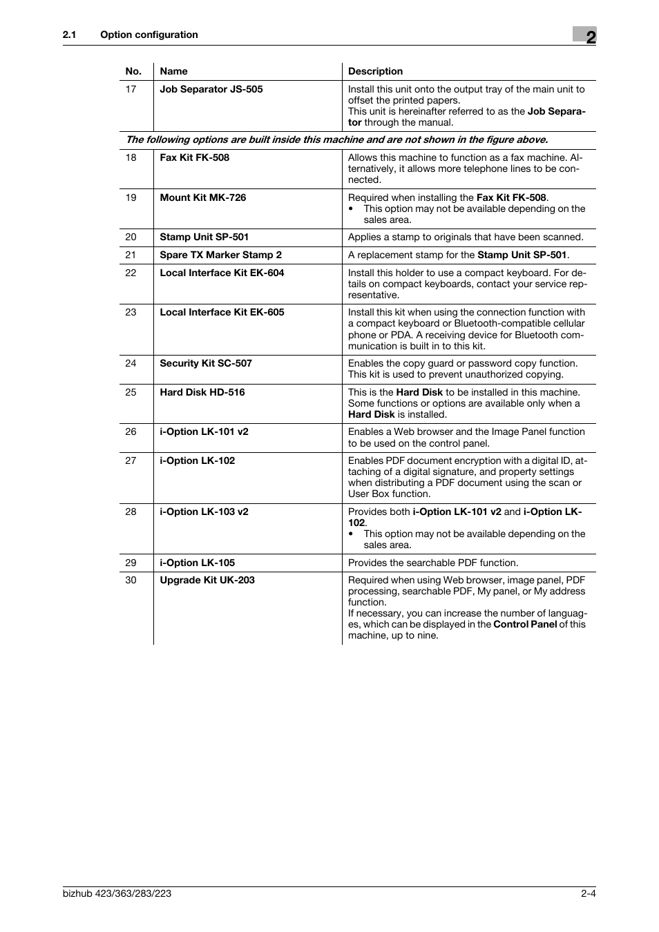 Konica Minolta BIZHUB 223 User Manual | Page 15 / 266