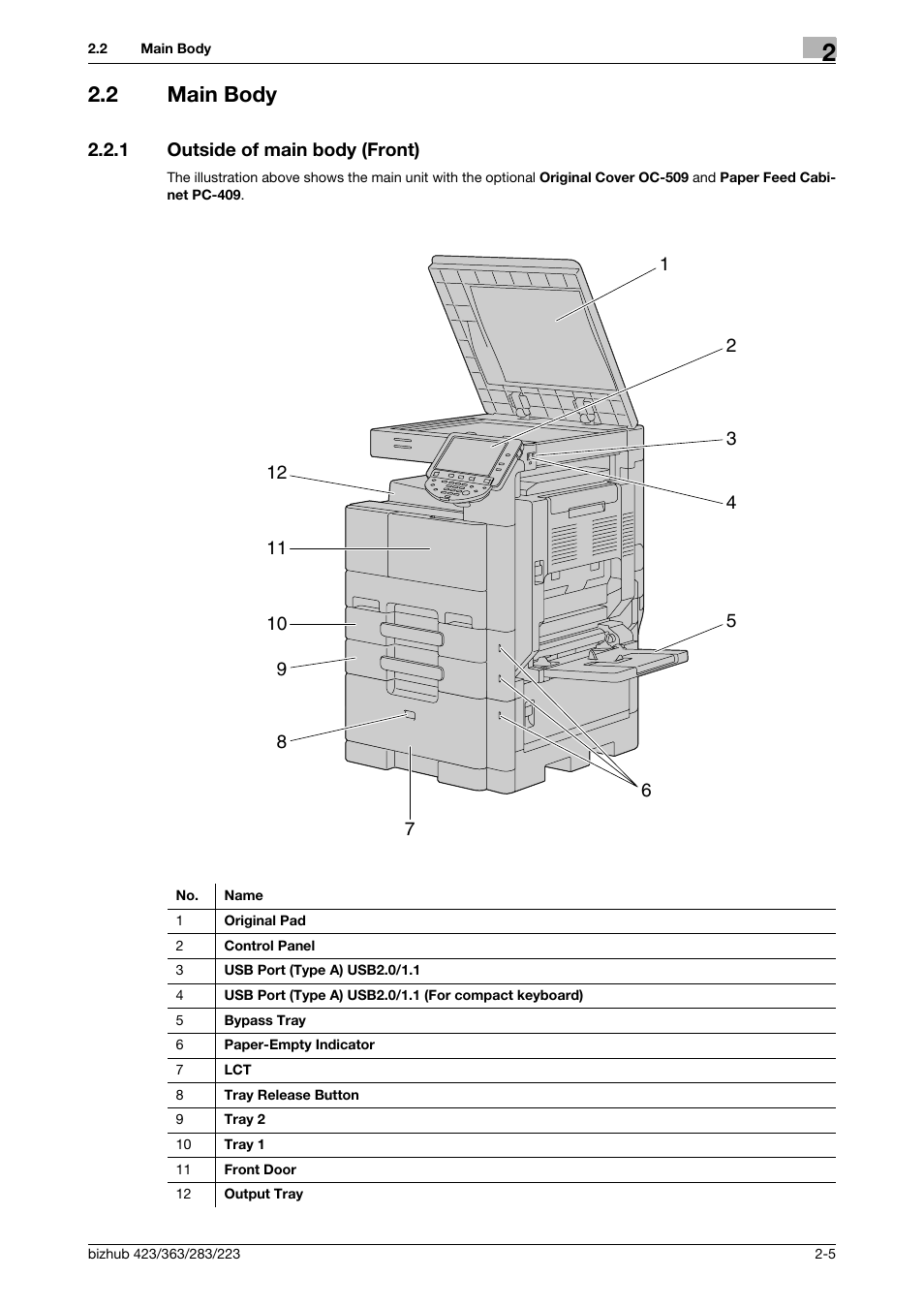 2 main body, 1 outside of main body (front), Main body -5 | Outside of main body (front) -5 | Konica Minolta BIZHUB 223 User Manual | Page 16 / 266