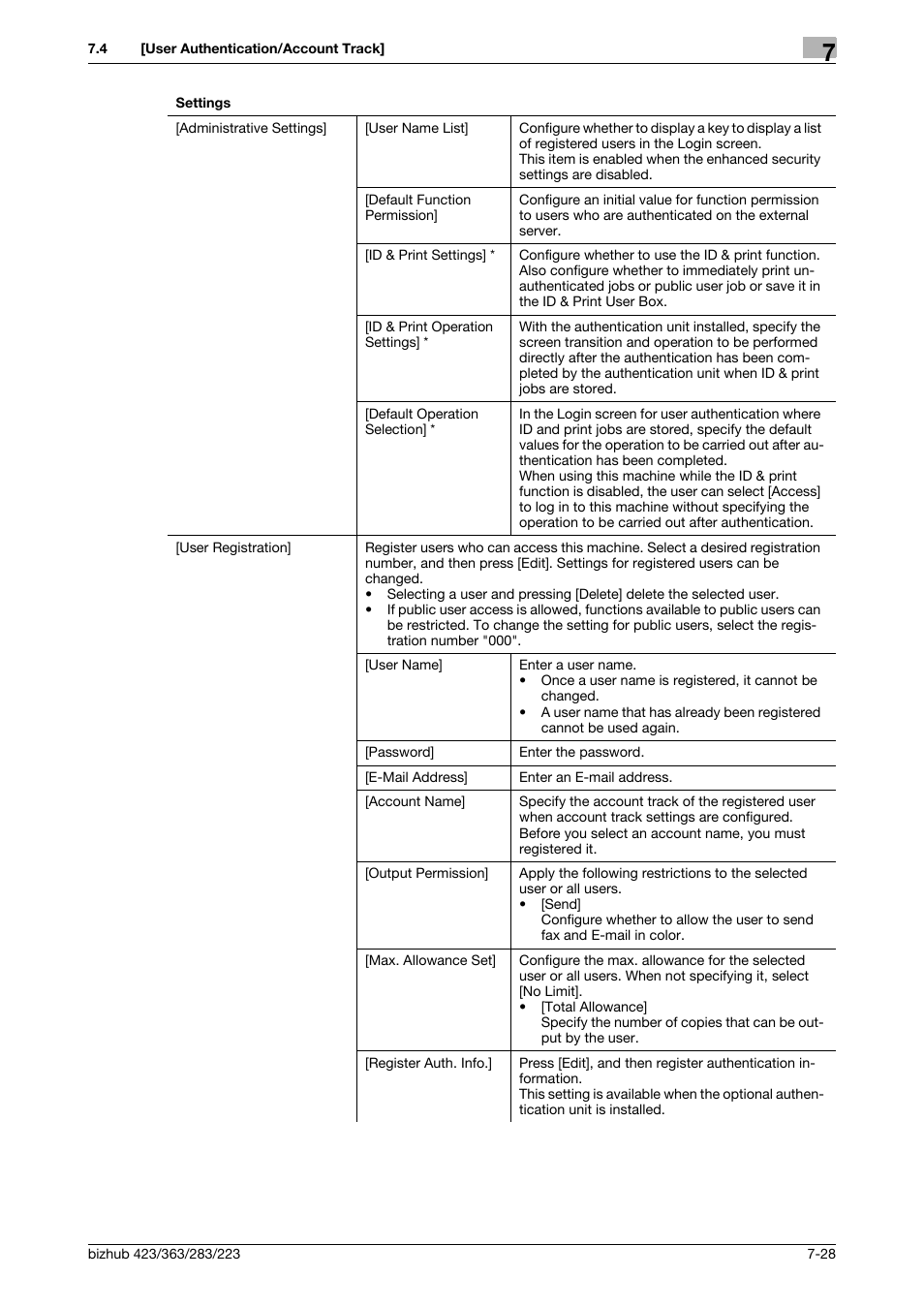 Konica Minolta BIZHUB 223 User Manual | Page 160 / 266