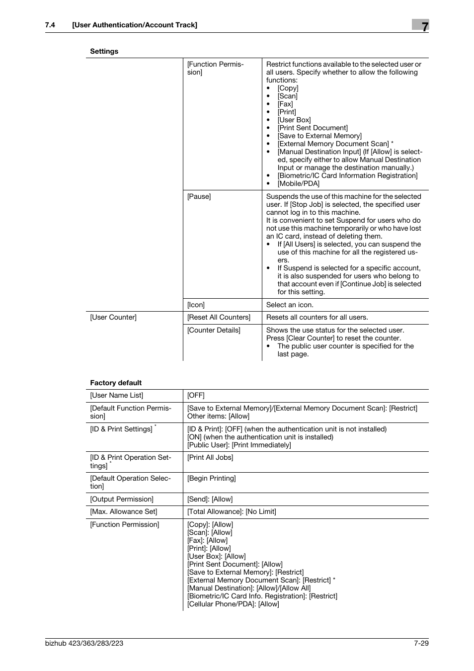 Konica Minolta BIZHUB 223 User Manual | Page 161 / 266