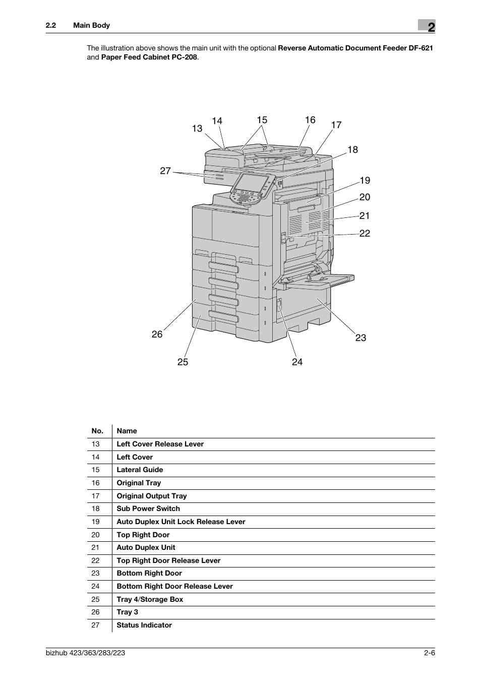 Konica Minolta BIZHUB 223 User Manual | Page 17 / 266
