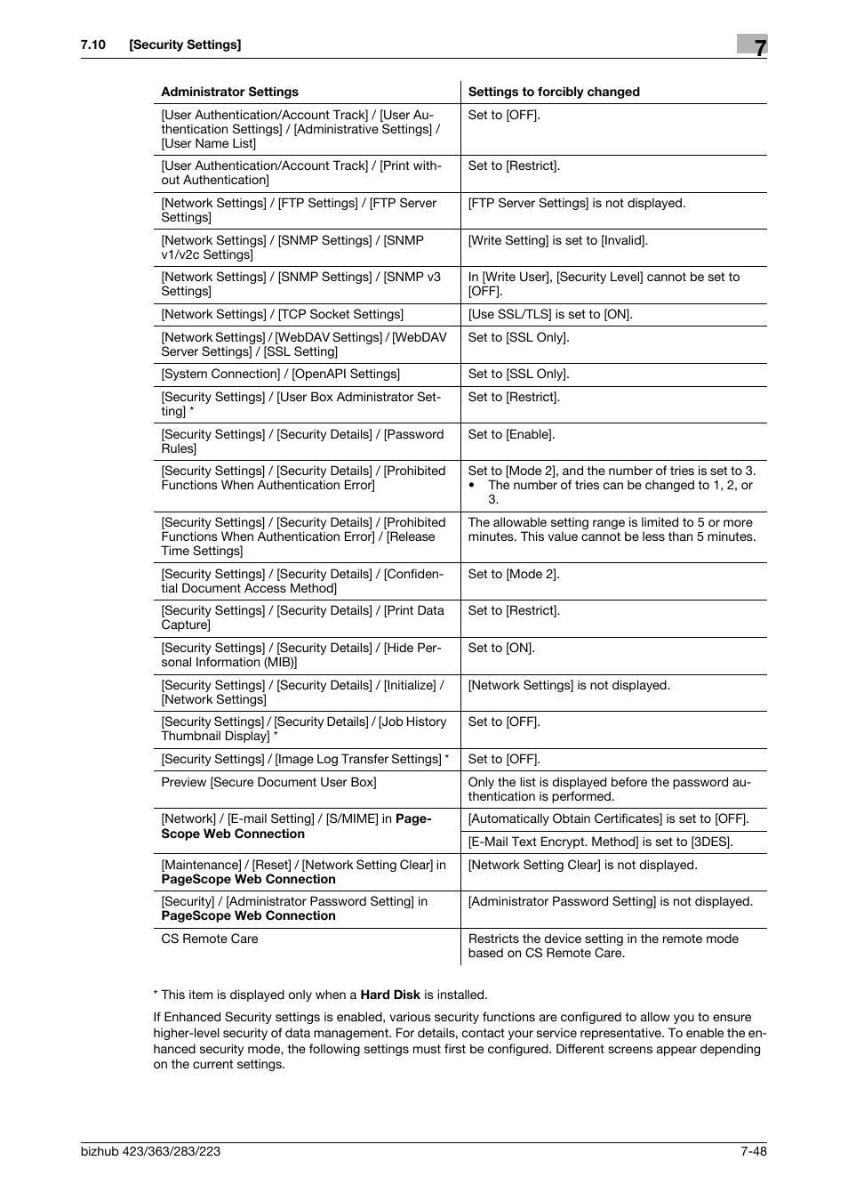 Konica Minolta BIZHUB 223 User Manual | Page 180 / 266