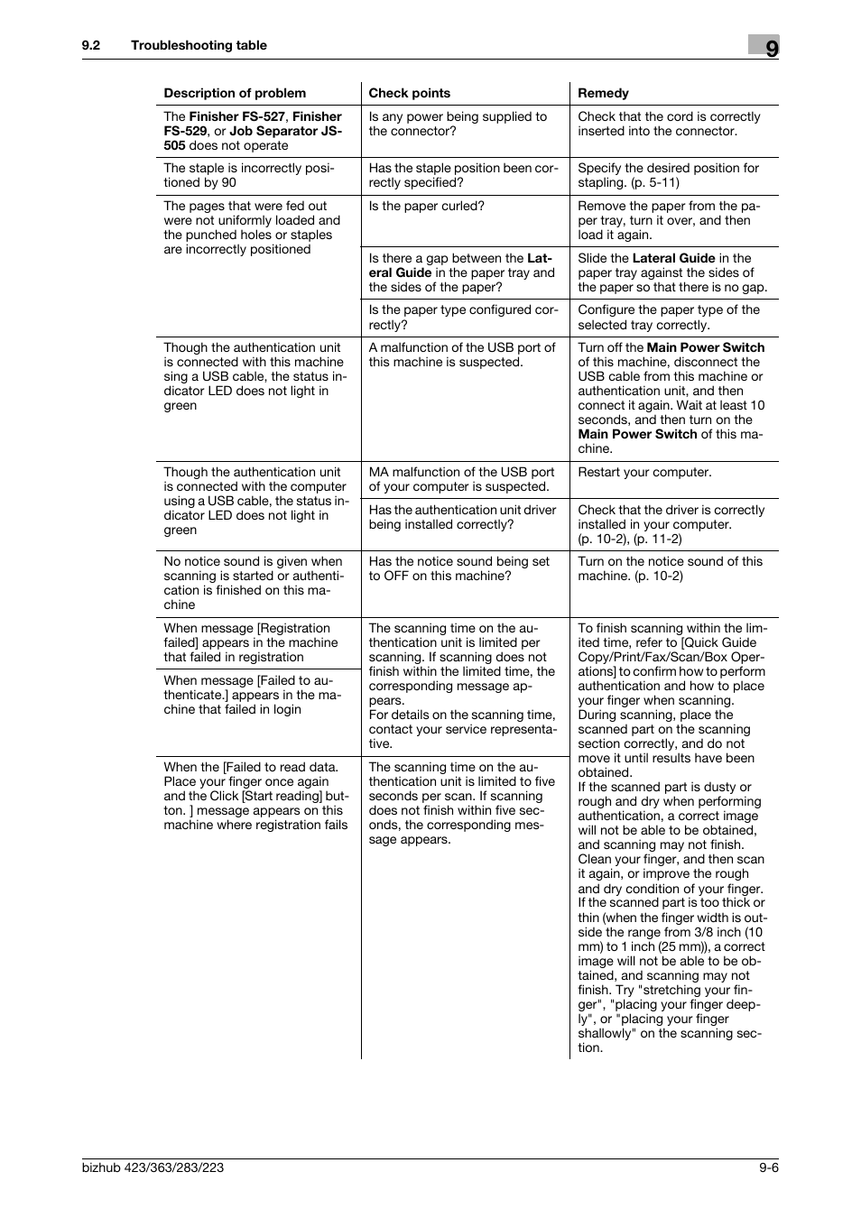 Konica Minolta BIZHUB 223 User Manual | Page 202 / 266