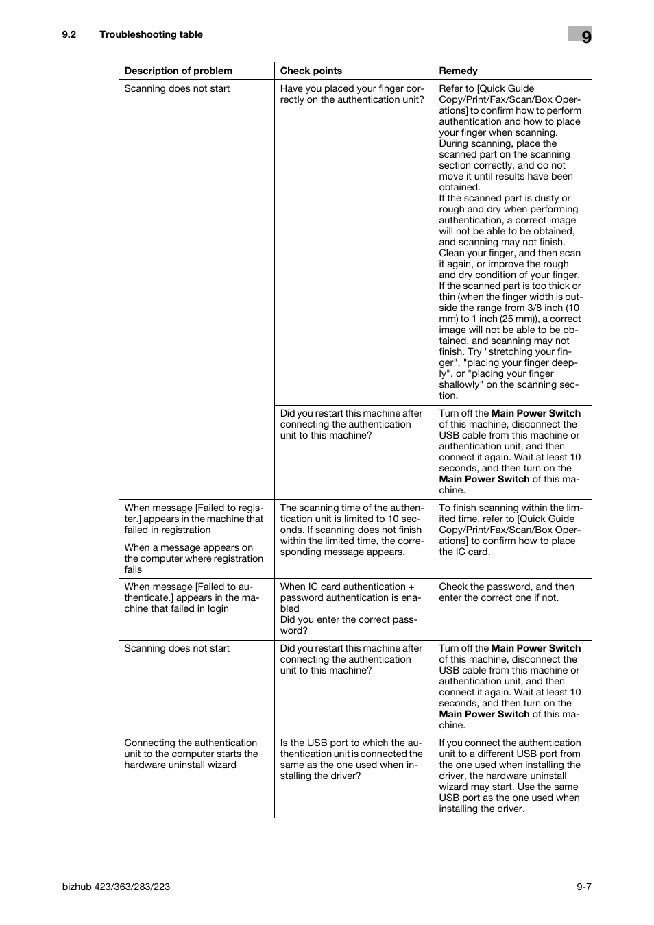 Konica Minolta BIZHUB 223 User Manual | Page 203 / 266