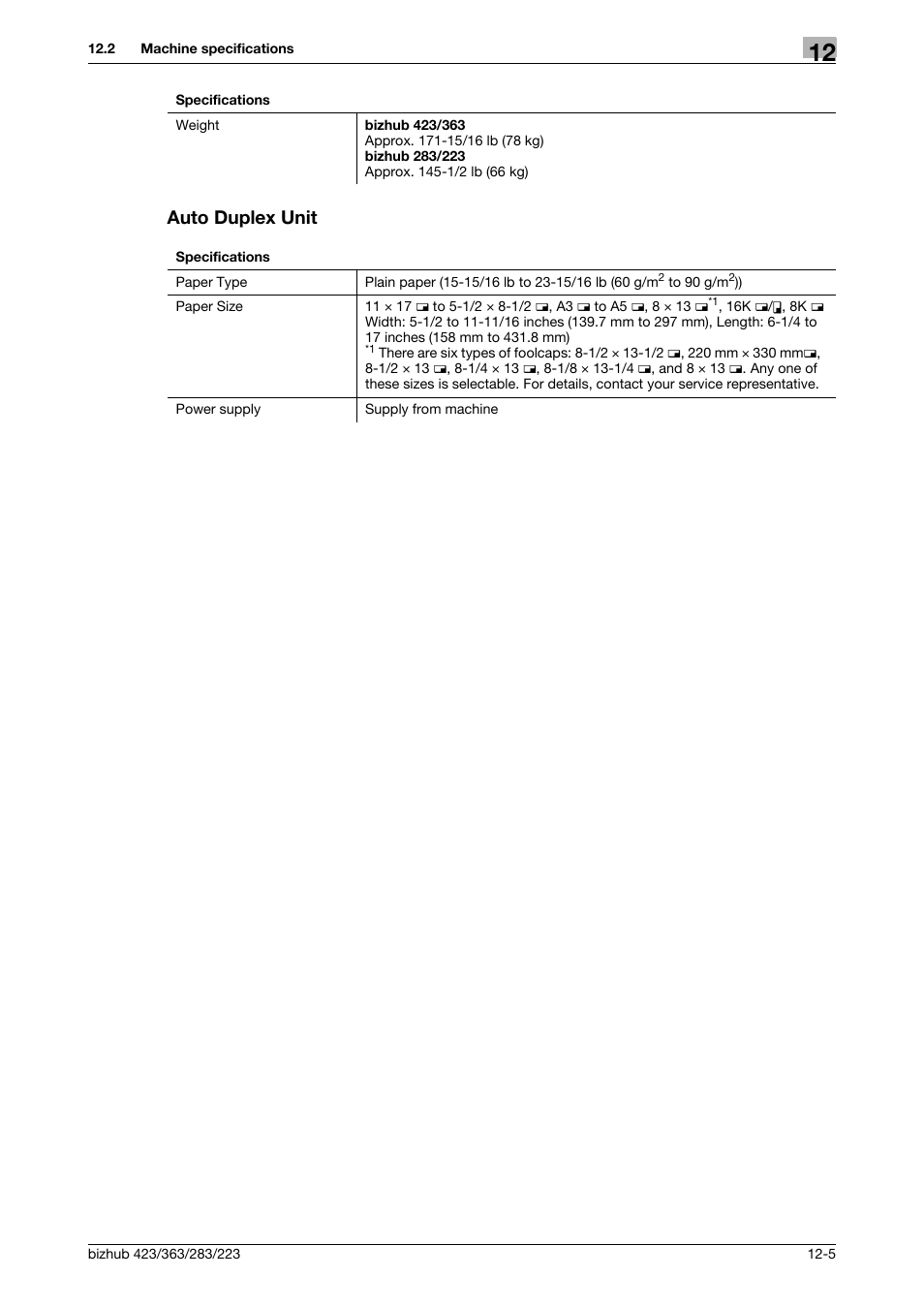 Auto duplex unit, Auto duplex unit -5 | Konica Minolta BIZHUB 223 User Manual | Page 244 / 266