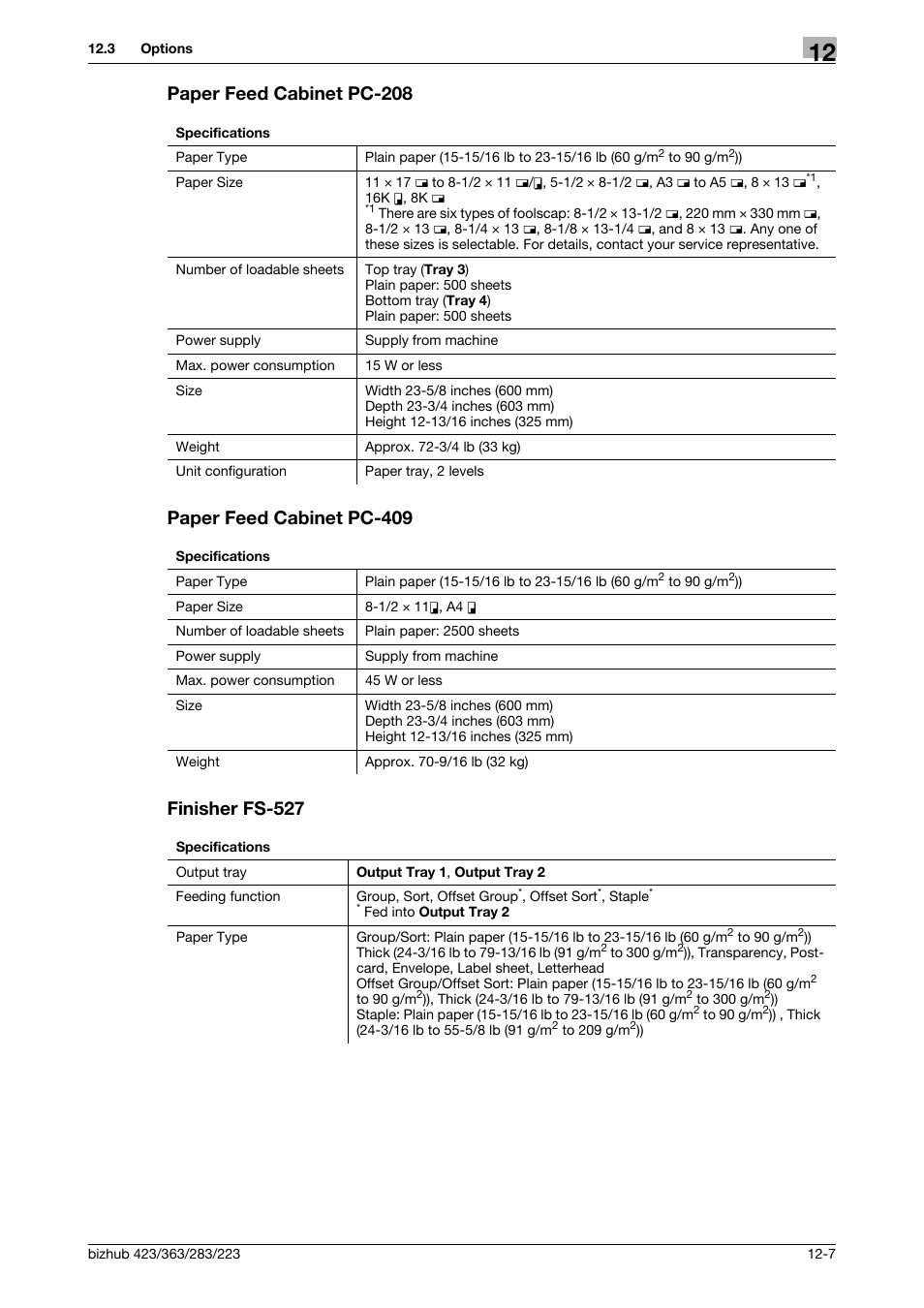 Paper feed cabinet pc-208, Paper feed cabinet pc-409, Finisher fs-527 | Konica Minolta BIZHUB 223 User Manual | Page 246 / 266