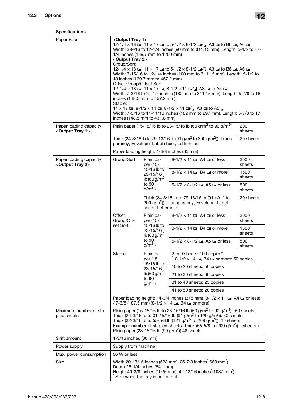 Konica Minolta BIZHUB 223 User Manual | Page 247 / 266