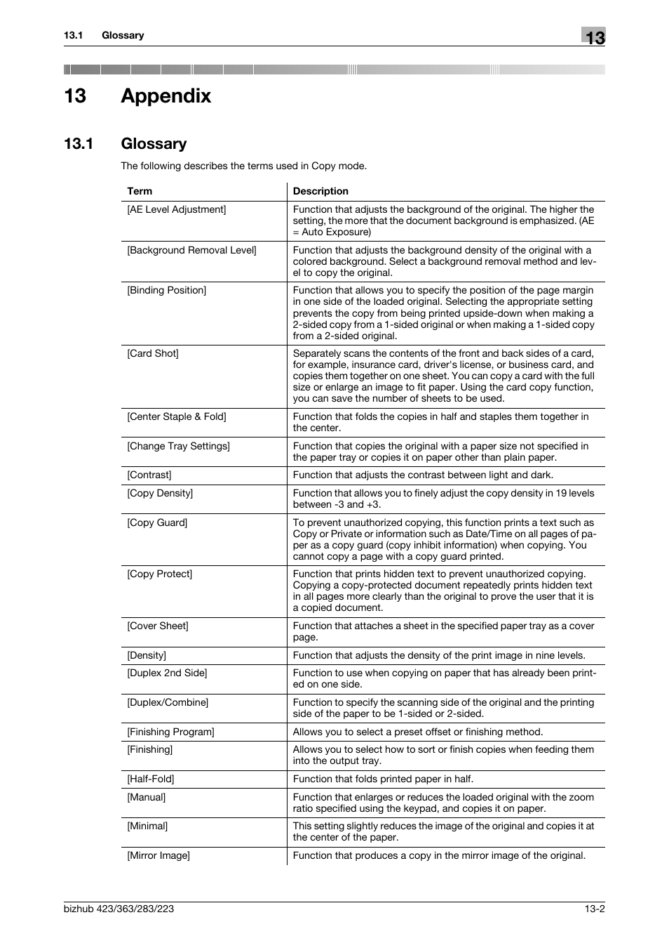 13 appendix, 1 glossary, Appendix | Glossary -2 | Konica Minolta BIZHUB 223 User Manual | Page 254 / 266