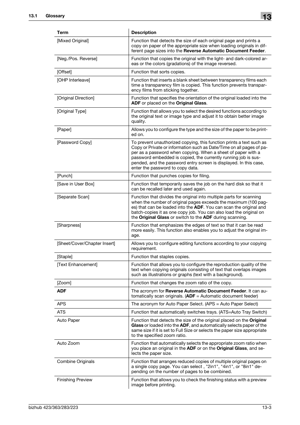 Konica Minolta BIZHUB 223 User Manual | Page 255 / 266