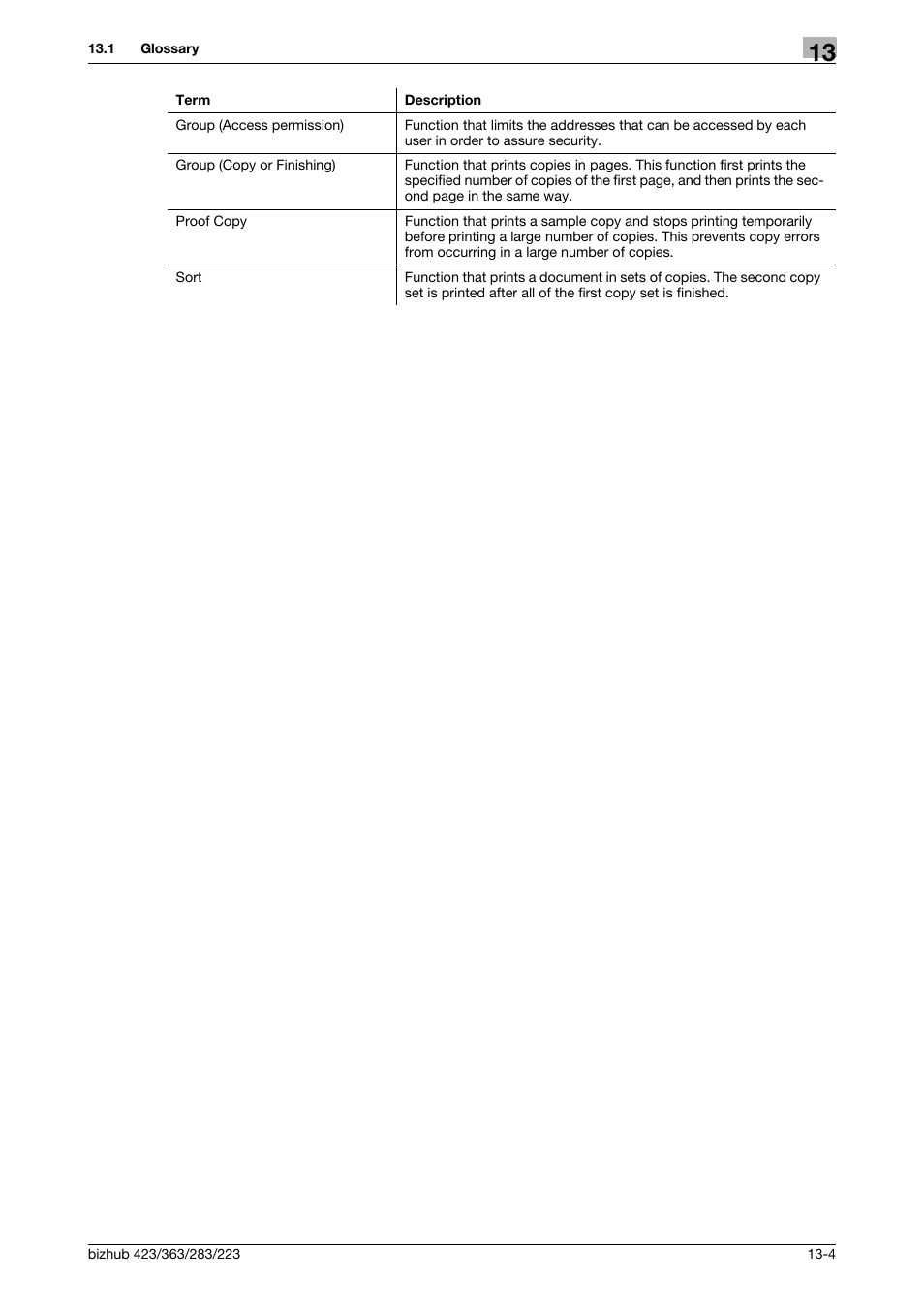 Konica Minolta BIZHUB 223 User Manual | Page 256 / 266