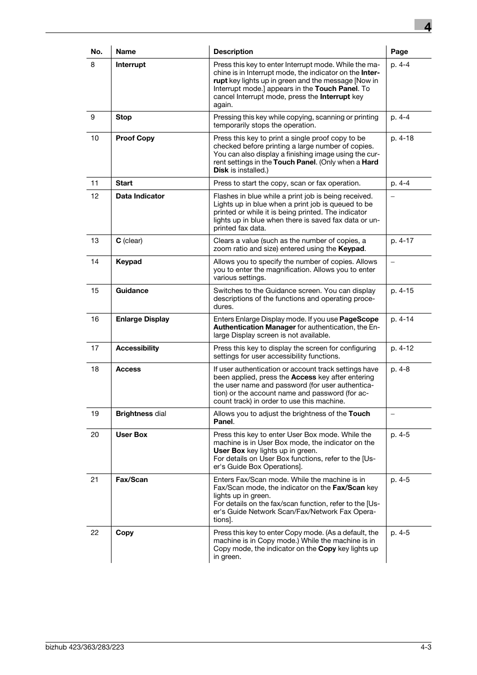 Konica Minolta BIZHUB 223 User Manual | Page 39 / 266
