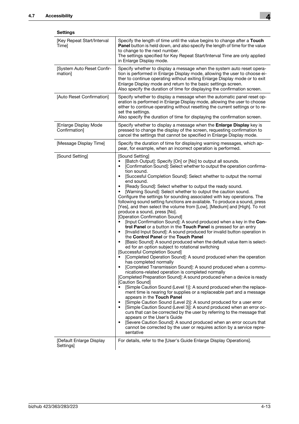 Konica Minolta BIZHUB 223 User Manual | Page 49 / 266